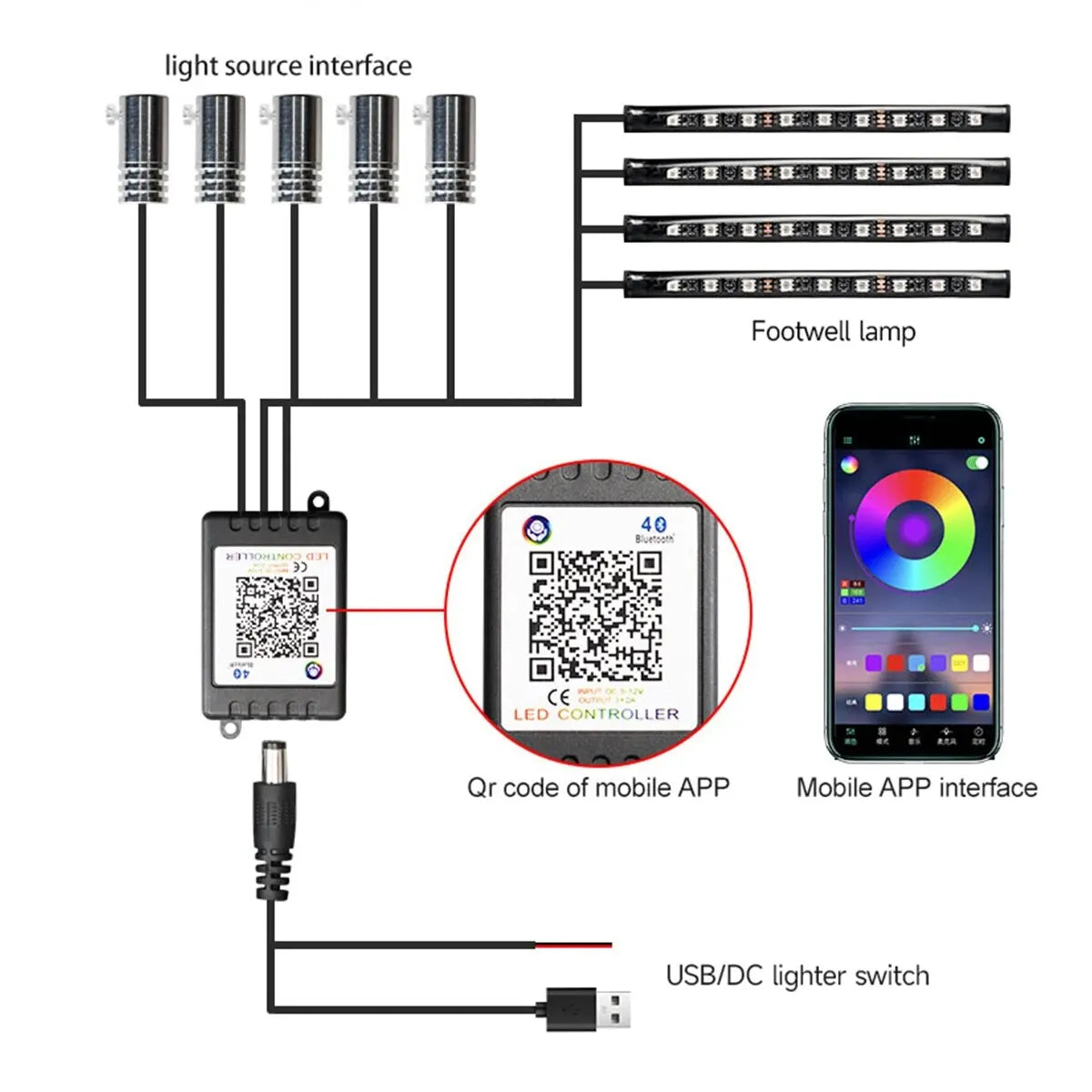 Car Interior Neon RGB Led Ambient Light Fiber Optic Kit With APP Sound Control Multiple Modes Auto Atmosphere Decorative Lamp